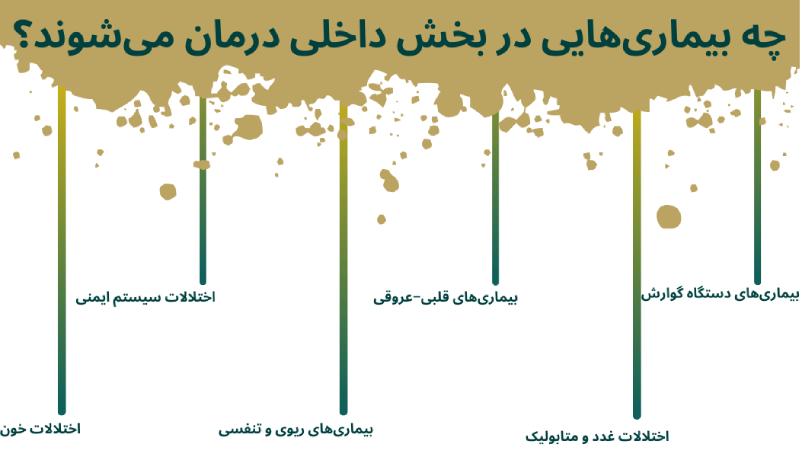 بخش داخلی تهرانپارس
