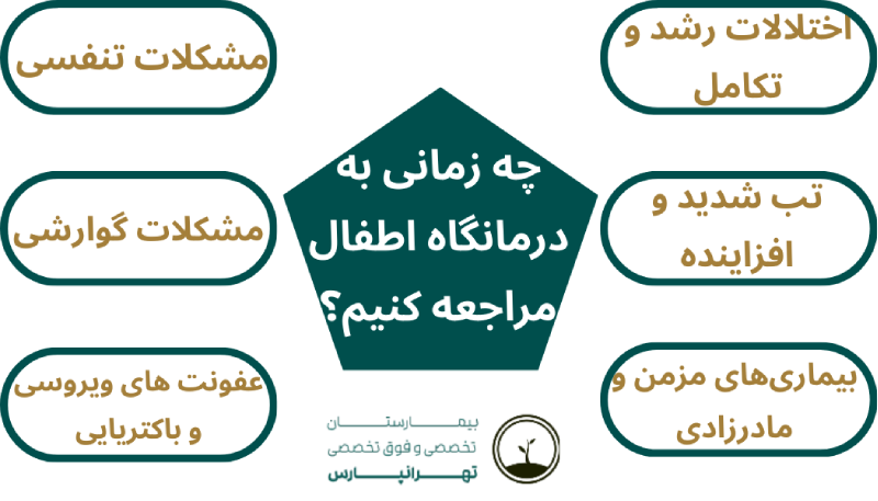 درمانگاه اطفال