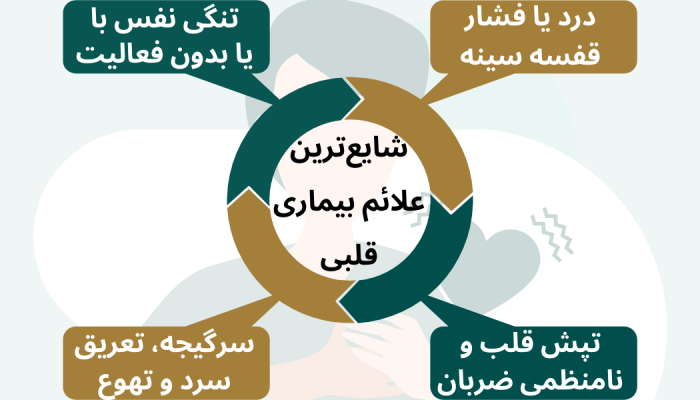 مهمترین علائم بیماری قلبی