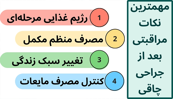 مراقبت های بعد از جراحی چاقی