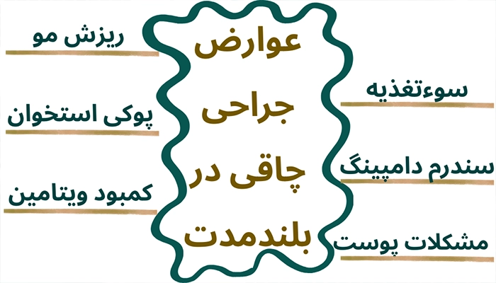 عوارض بلندمدت جراحی چاقی