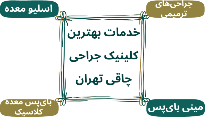 کلینیک جراحی چاقی تهرانپارس