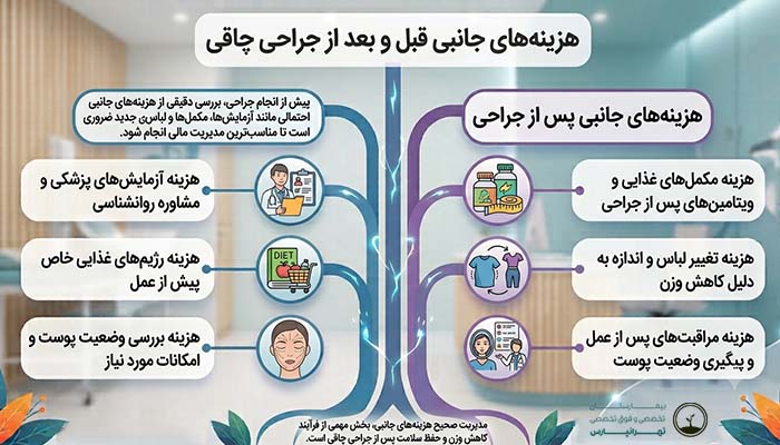 هزینه‌های جانبی قبل و بعد از جراحی چاقی