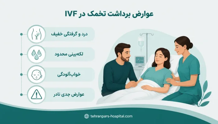 عوارض برداشت تخمک در IVF — مراقبت و استراحت پس از برداشت تخمک در IVF