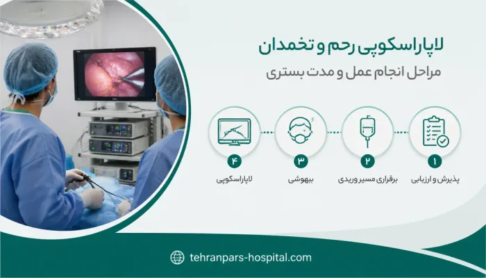 مراحل انجام عمل و مدت بستری چگونه است — تجهیزات و روند انجام جراحی لاپاراسکوپی در اتاق عمل